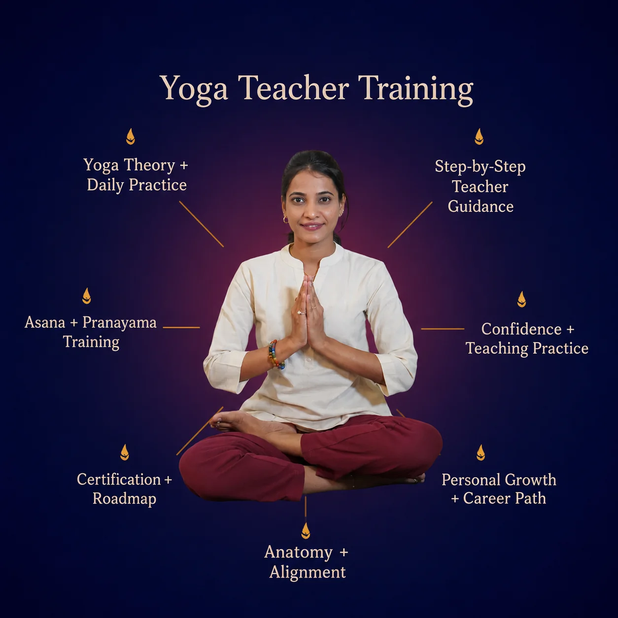 Yoga Teacher Training curriculum with Snehal Salunkhe